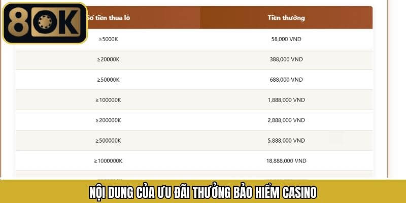 Các loại hình bảo hiểm cược được cung cấp tại 8OK