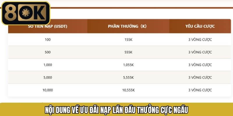 Những phần thưởng hấp dẫn dành cho người chơi mới nạp đầu